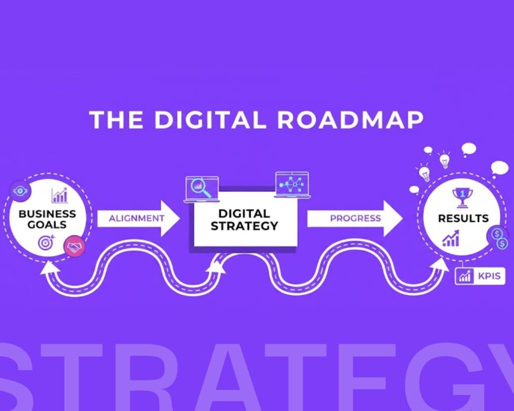 the digital roadmap