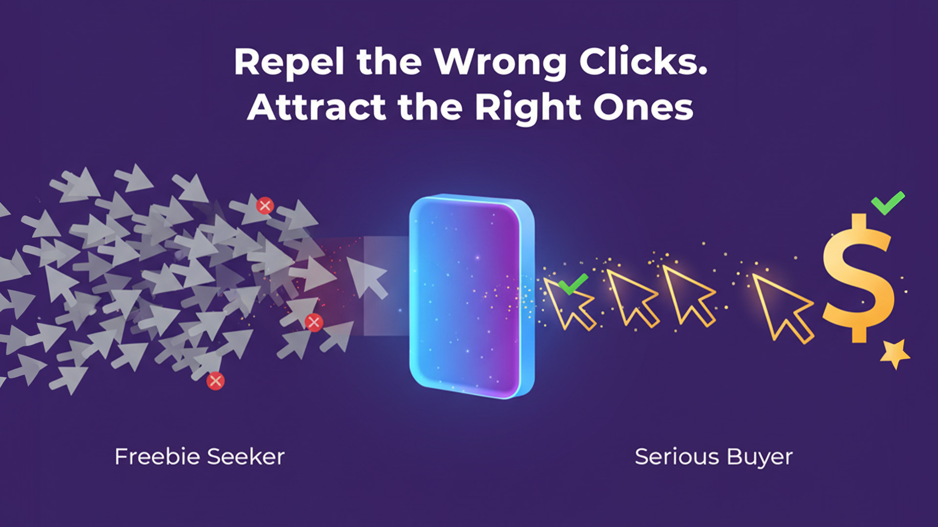 Illustration showing low-quality clicks being blocked and high-intent buyers being attracted.